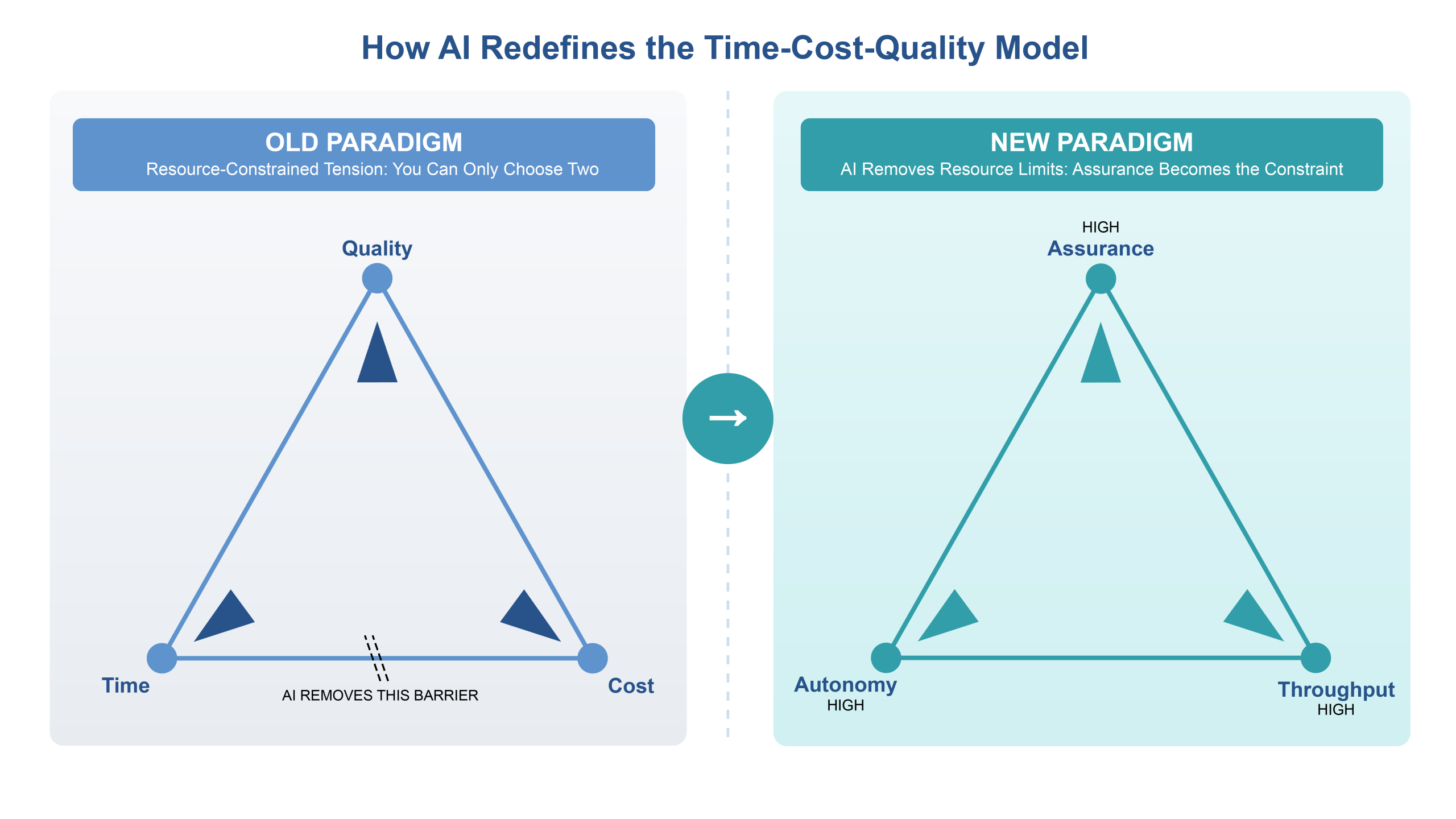 Klarite - Thought Article AI Paradigm Shift